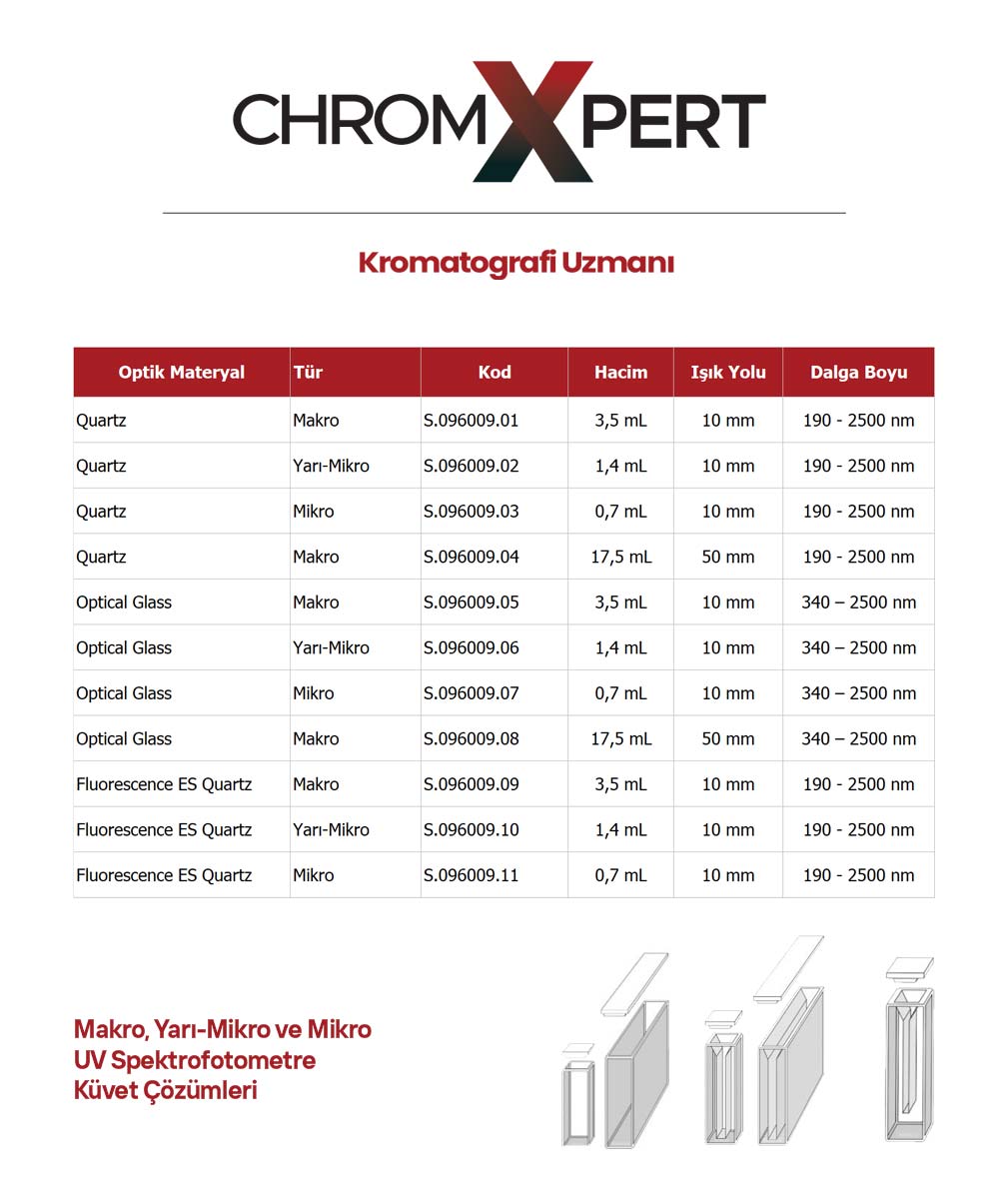 ChromXpert Kuvars Spektrofotometre Küveti - Makro 3,5 mL 3