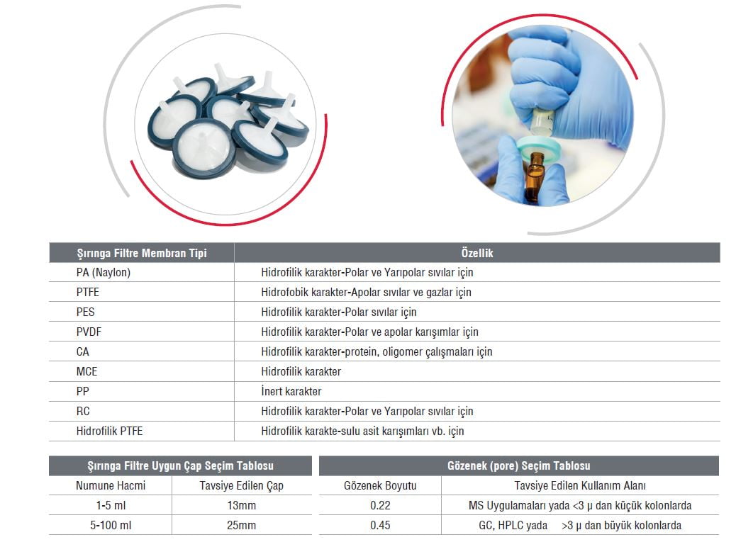 Şırınga Ucu Filtre Nylon 25 mm x 0,22 um
