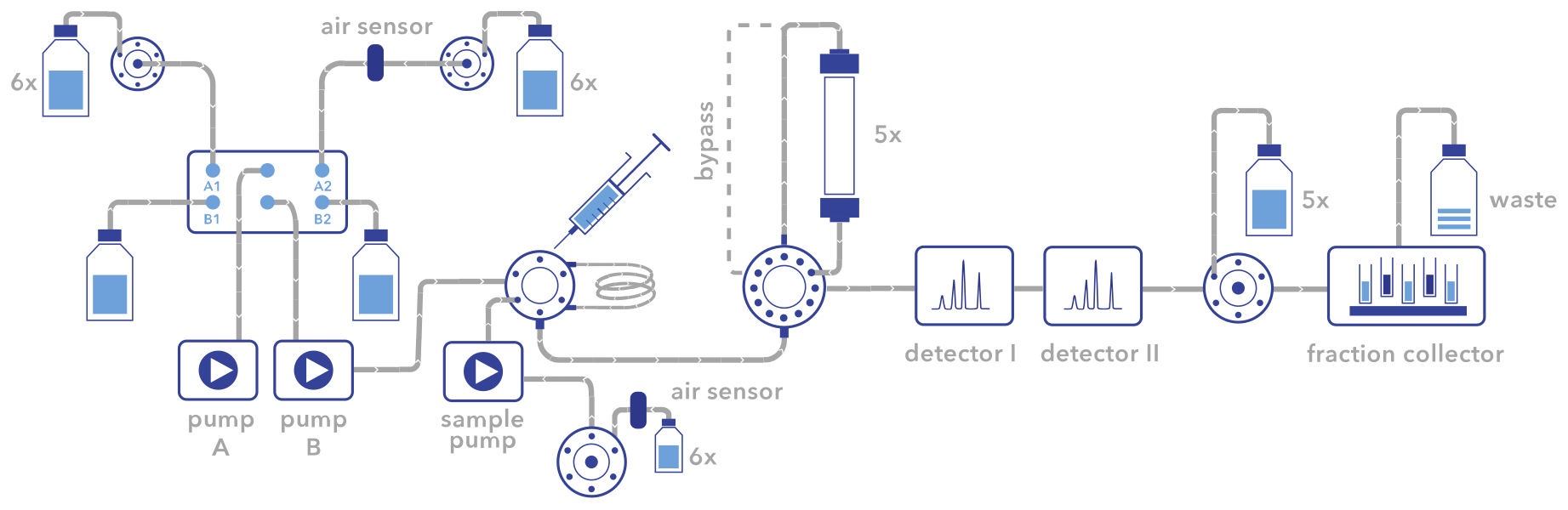 Azura-customizable-system
